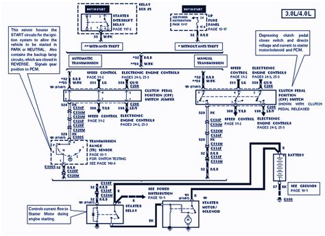 ford power distribution box diagram|1995 f350 wiring diagram.